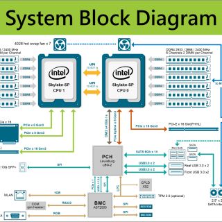WB_System block diagram